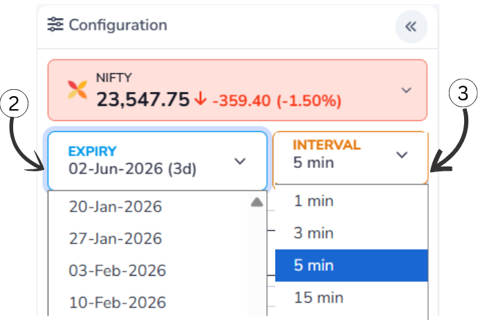 Strike Price and Interval Selection
