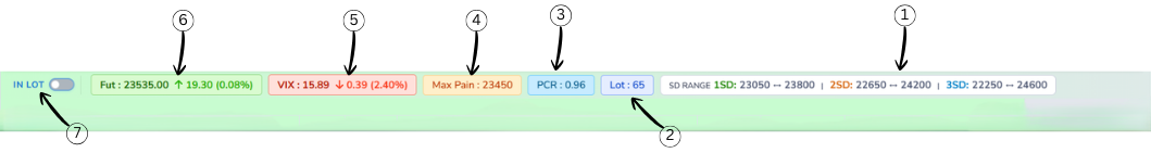 Market snapshot section