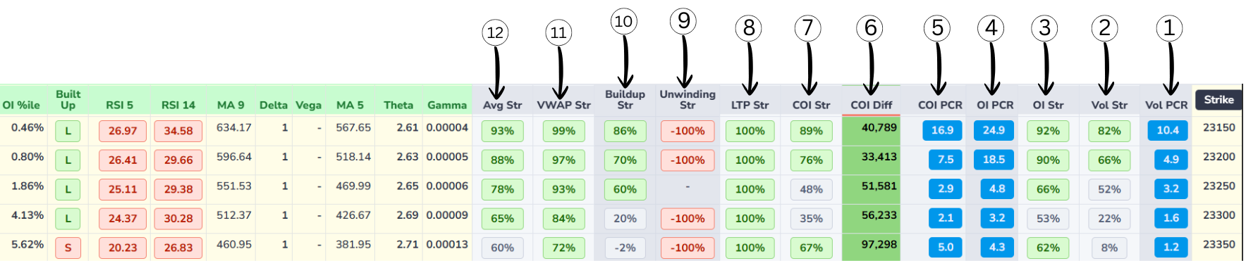 In-house columns in option chain