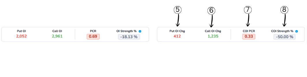 OI Change Analysis
