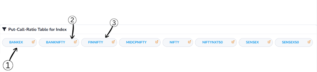 Index Table